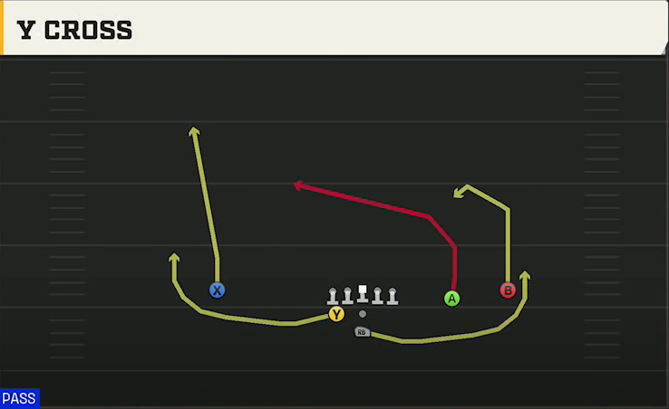 Purdue Offense Pistol Weak Slot Open Y Cross play diagram