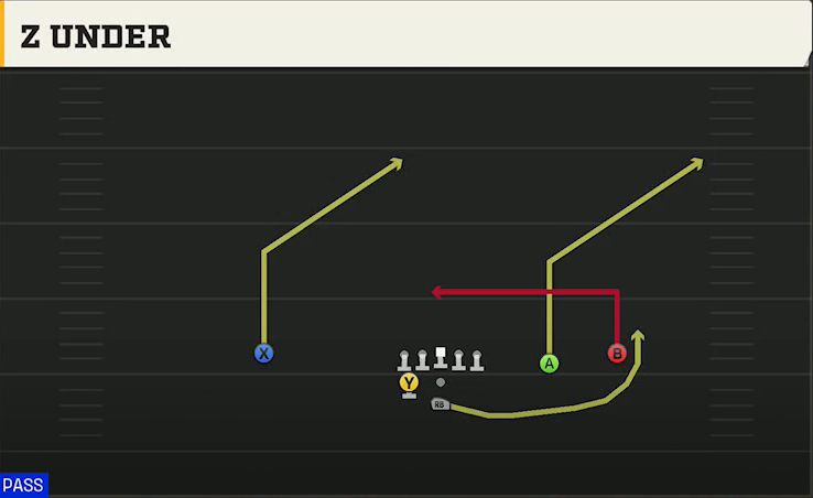Purdue Offense Pistol Weak Slot Open Z Under play diagram