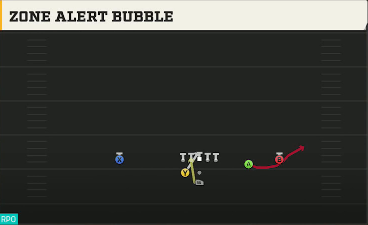 Tulsa Offense Pistol Weak Slot Open Zone Alert Bubble play diagram