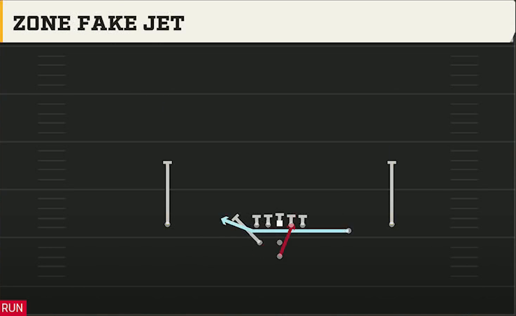 Purdue Offense Pistol Weak Slot Open Zone Fake Jet play diagram