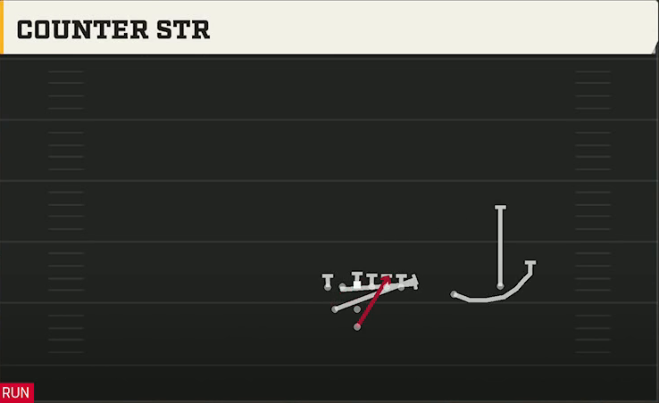 Colorado Offense Pistol Weak Slot Over Counter Str play diagram