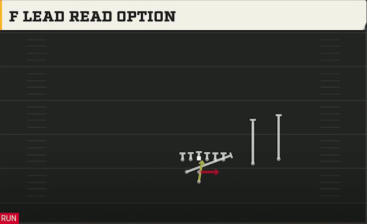 Colorado Offense Pistol Weak Slot Over F Lead Read Option play diagram
