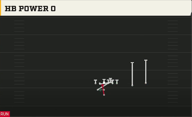 Colorado Offense Pistol Weak Slot Over HB Power O play diagram