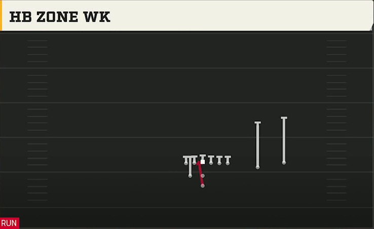 Kansas State Offense Pistol Weak Slot Over HB Zone Wk play diagram