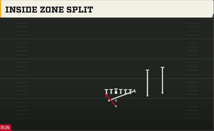 Colorado Offense Pistol Weak Slot Over Inside Zone Split play diagram