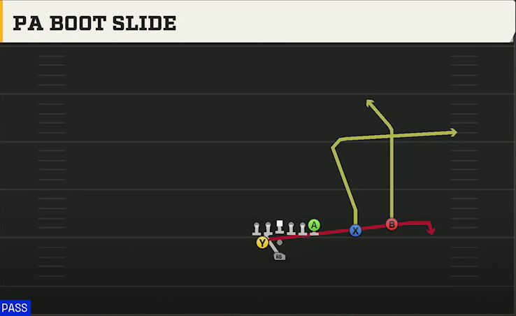 Colorado Offense Pistol Weak Slot Over PA Boot Slide play diagram