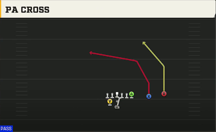 Colorado Offense Pistol Weak Slot Over PA Cross play diagram