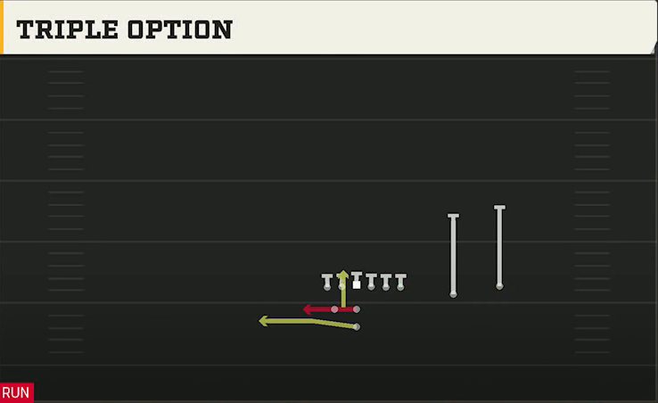 Colorado Offense Pistol Weak Slot Over Triple Option play diagram