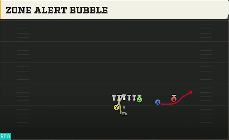 Colorado Offense Pistol Weak Slot Over Zone Alert Bubble play diagram