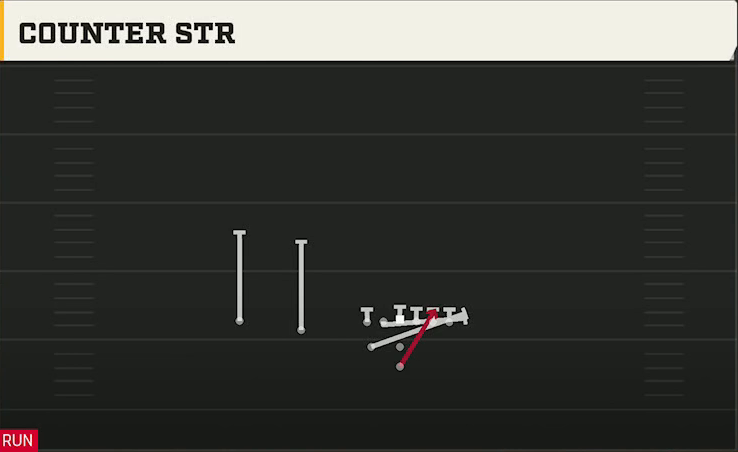 Temple Offense Pistol Weak Slot Counter Str play diagram