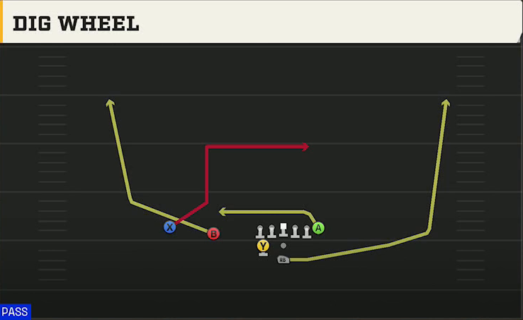 Tulane Offense Pistol Weak Slot Dig Wheel play diagram