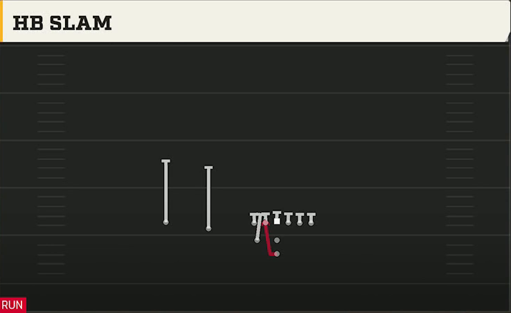 Temple Offense Pistol Weak Slot HB Slam play diagram