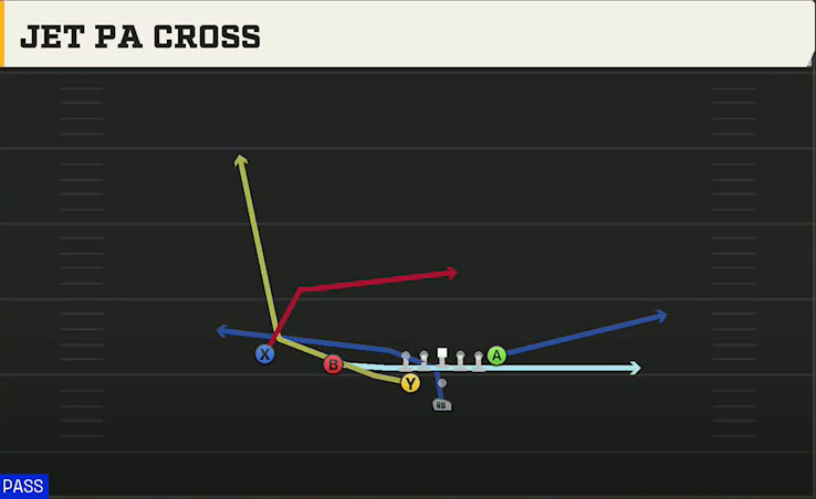 Temple Offense Pistol Weak Slot Jet PA Cross play diagram