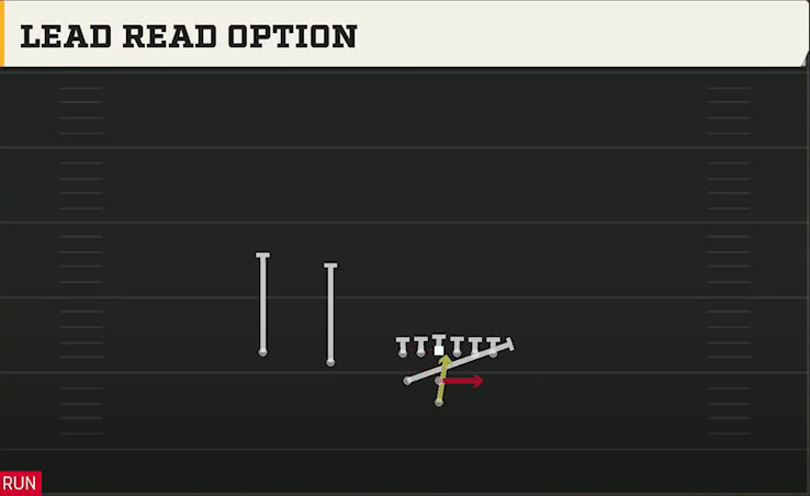 Temple Offense Pistol Weak Slot Lead Read Option play diagram
