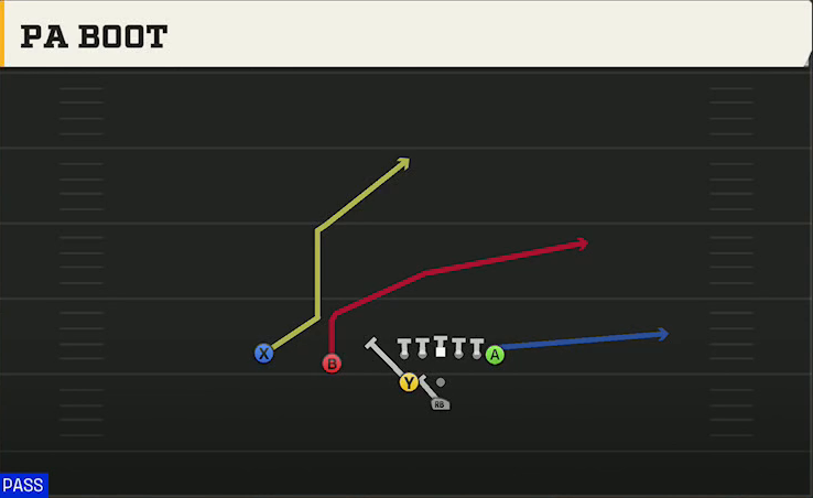 Temple Offense Pistol Weak Slot PA Boot play diagram