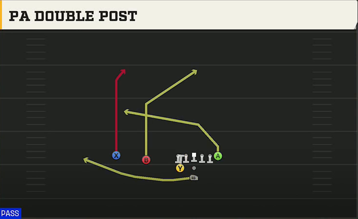 Cincinnati Offense Pistol Weak Slot PA Double Post play diagram
