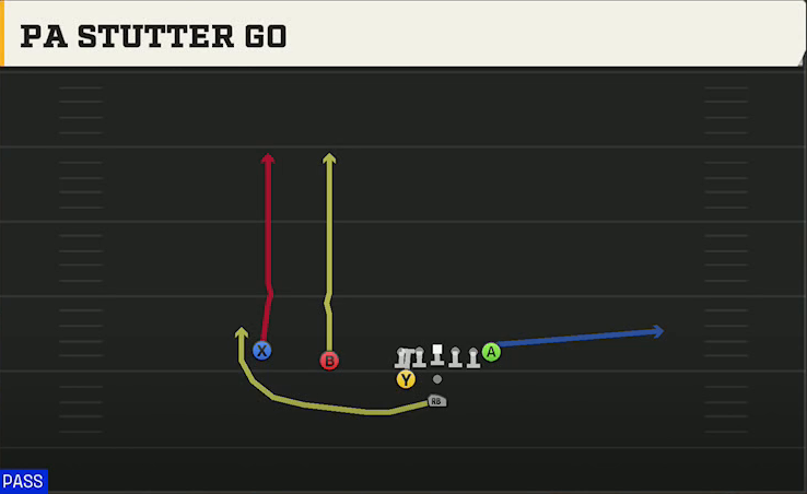 Liberty Offense Pistol Weak Slot PA Stutter Go play diagram