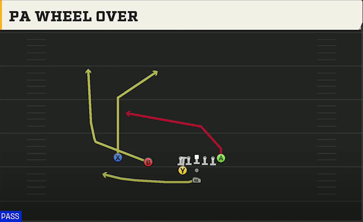 Liberty Offense Pistol Weak Slot PA Wheel Over play diagram
