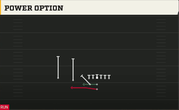 Liberty Offense Pistol Weak Slot Power Option play diagram