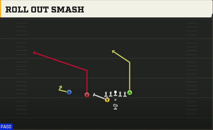 Tulane Offense Pistol Weak Slot Roll Out Smash play diagram