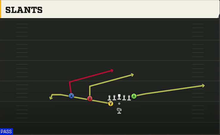 Tulane Offense Pistol Weak Slot Slants play diagram