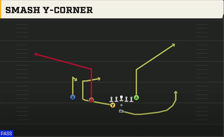 Temple Offense Pistol Weak Slot Smash Y-corner play diagram