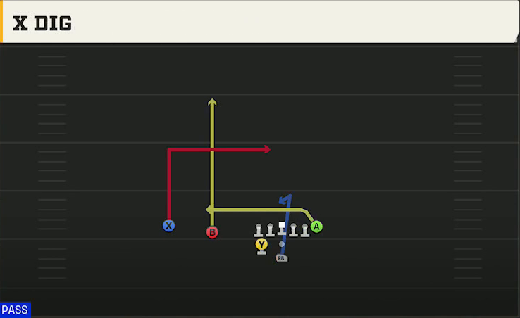 Tulane Offense Pistol Weak Slot X Dig play diagram