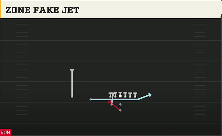 Temple Offense Pistol Weak Slot Zone Fake Jet play diagram