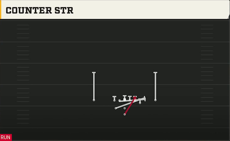 Washington State Offense Pistol Weak Y Off Close Counter Str play diagram