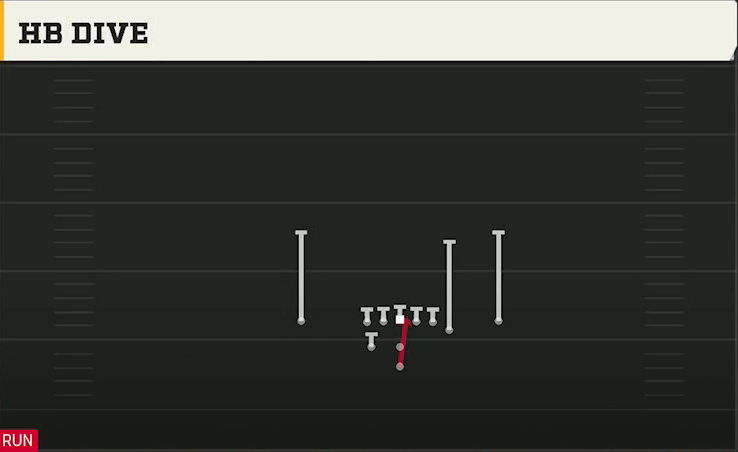 Washington State Offense Pistol Weak Y Off Close HB Dive play diagram