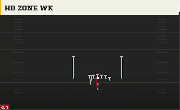 Washington State Offense Pistol Weak Y Off Close HB Zone Wk play diagram