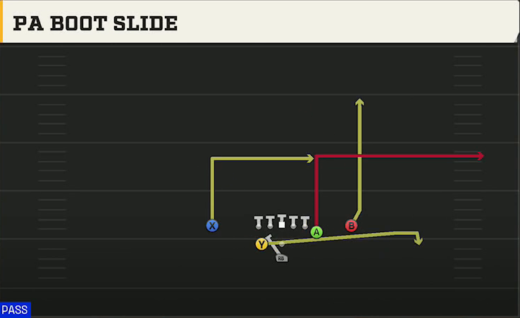 Washington State Offense Pistol Weak Y Off Close PA Boot Slide play diagram