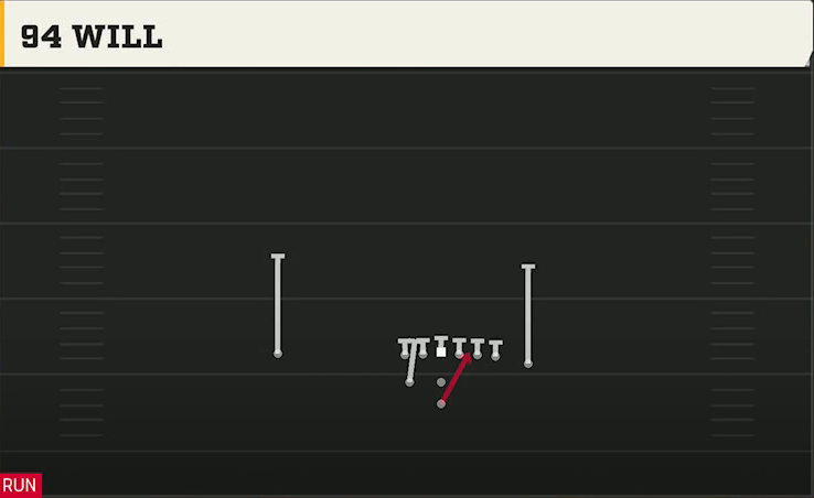 Washington State Offense Pistol Weak Z Close 94 Will play diagram