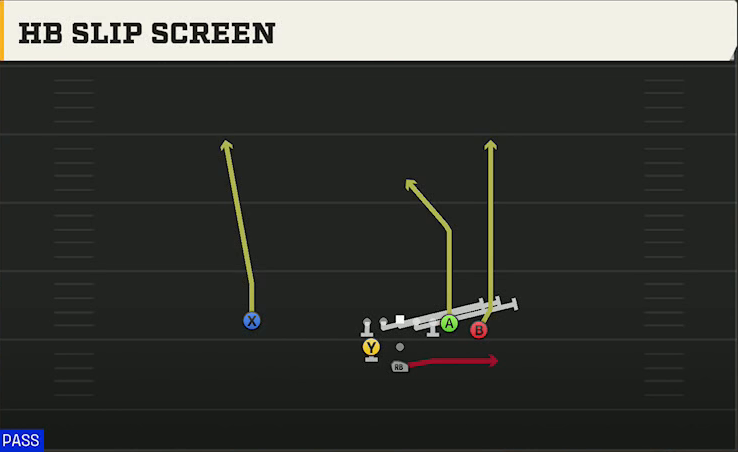 Washington State Offense Pistol Weak Z Close HB Slip Screen play diagram