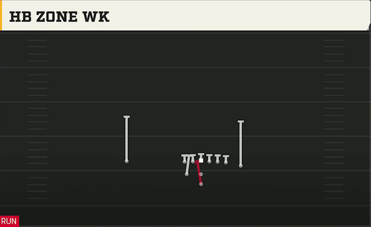 Washington State Offense Pistol Weak Z Close HB Zone Wk play diagram