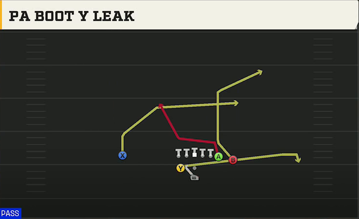 Washington State Offense Pistol Weak Z Close PA Boot Y Leak play diagram