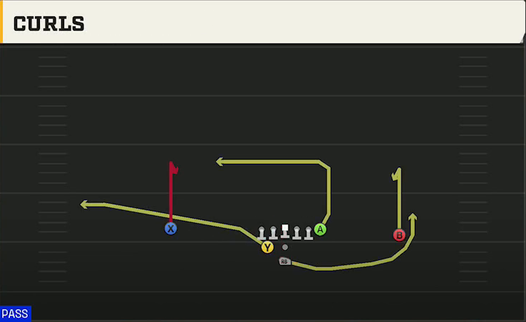 Ohio Offense Pistol Weak Curls play diagram