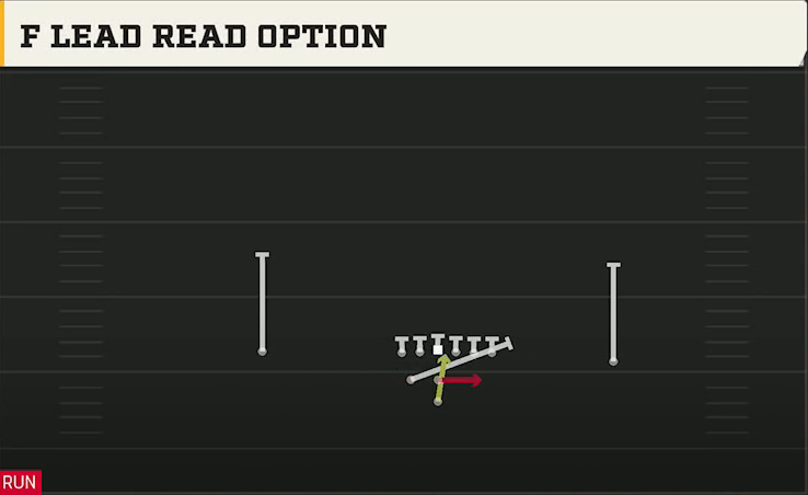Ohio Offense Pistol Weak F Lead Read Option play diagram