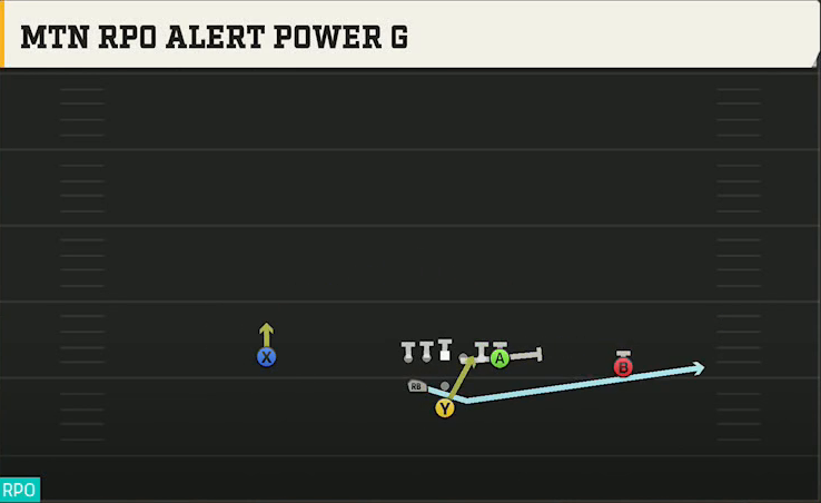 Cincinnati Offense Pistol Weak Mtn RPO Alert Power G play diagram