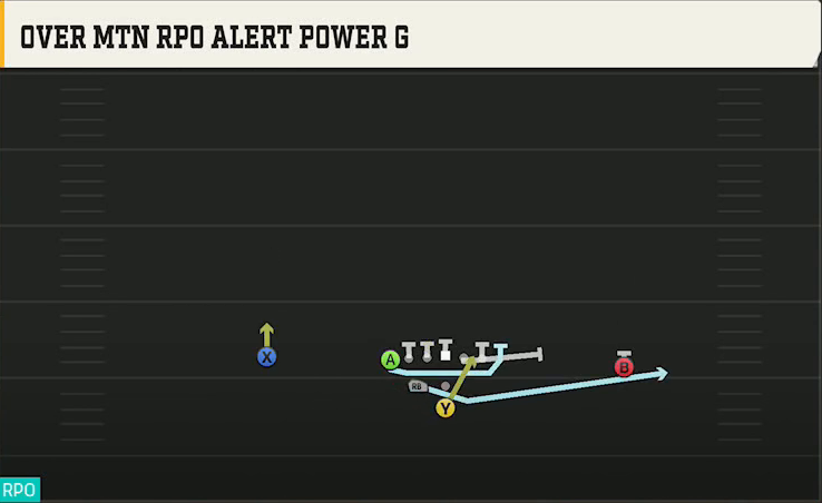 Central Michigan Offense Pistol Weak Over Mtn RPO Alert Power G play diagram
