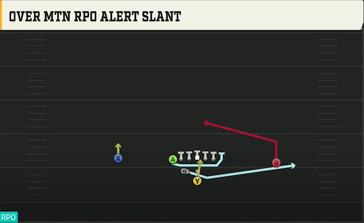 Central Michigan Offense Pistol Weak Over Mtn RPO Alert Slant play diagram