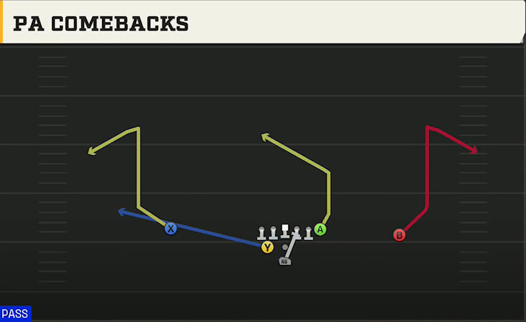 Ohio Offense Pistol Weak PA Comebacks play diagram