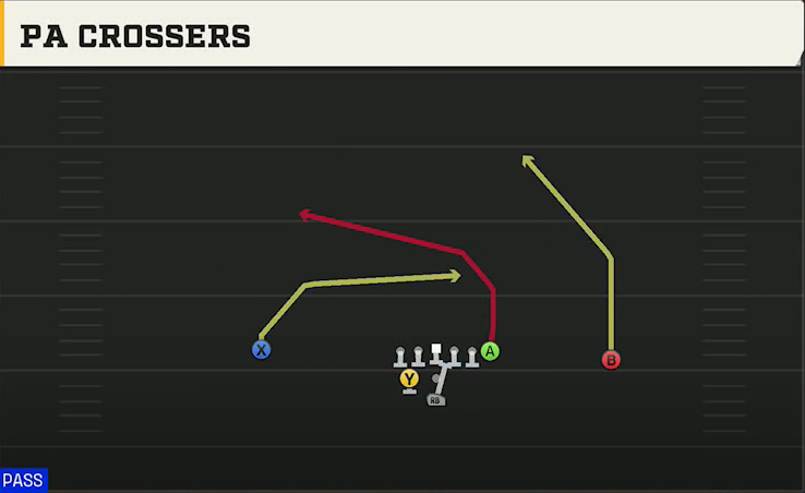 Ohio Offense Pistol Weak PA Crossers play diagram