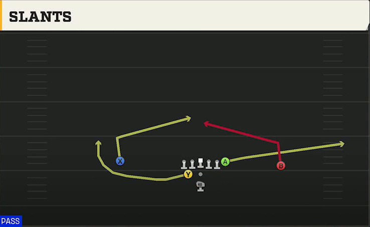 Ohio Offense Pistol Weak Slants play diagram
