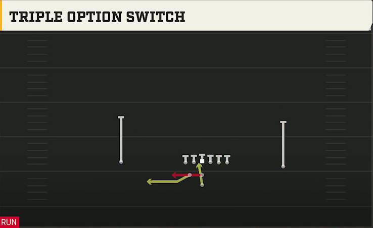 Central Michigan Offense Pistol Weak Triple Option Switch play diagram