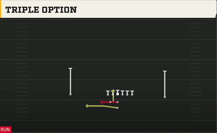 Ohio Offense Pistol Weak Triple Option play diagram