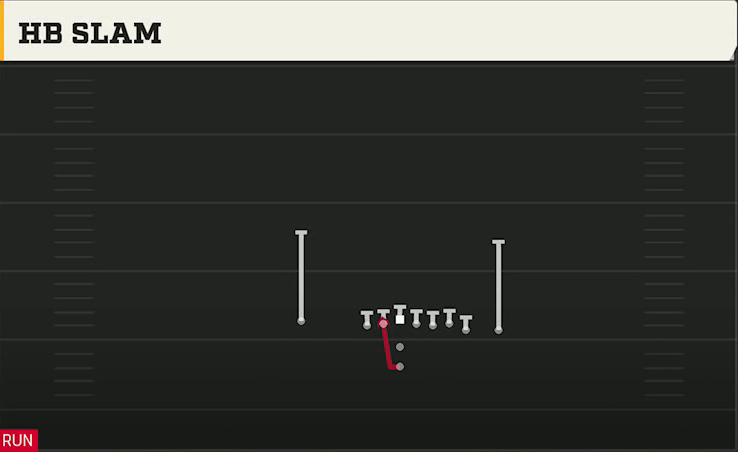 UCF Offense Pistol Wing Close HB Slam play diagram