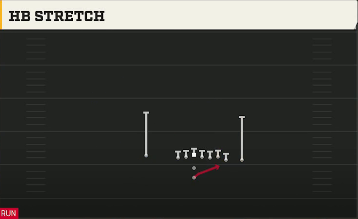 UCF Offense Pistol Wing Close HB Stretch play diagram