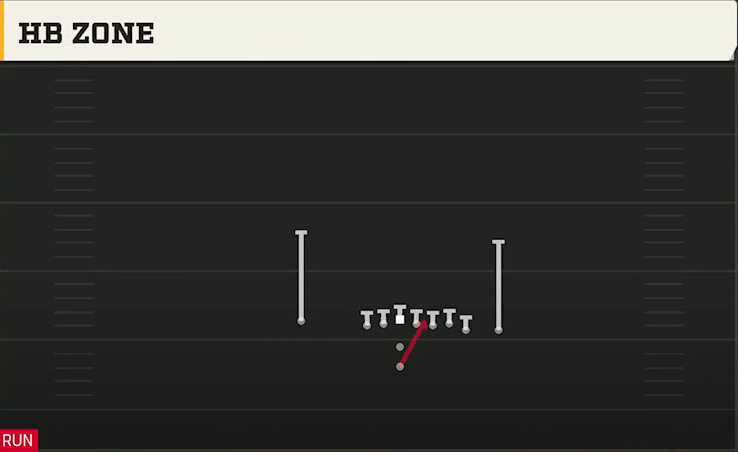 UCF Offense Pistol Wing Close HB Zone play diagram