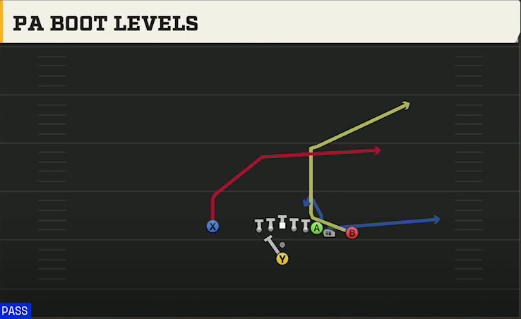 UCF Offense Pistol Wing Close PA Boot Levels play diagram